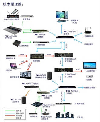 PALM展百花齐放，宝业恒网络技术研发喜获头奖