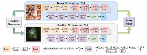 产学研协同创新 阿里携手顶尖高校研发AI安全技术获国际认可