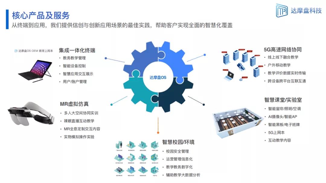 1月生态适配产品速览 网络技术研发助力应用体验持续优化