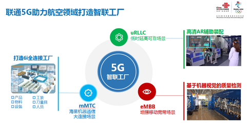 上海联通 以5G网络技术研发驱动智能制造应用实践